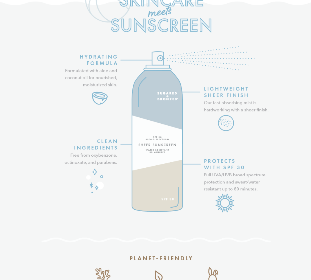 Diagram breaking down the components of Sugared and Bronzed sunscreen